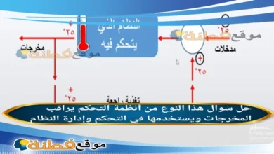 هذا النوع من أنظمة التحكم يراقب المخرجات ويستخدمها في التحكم وإدارة النظام
