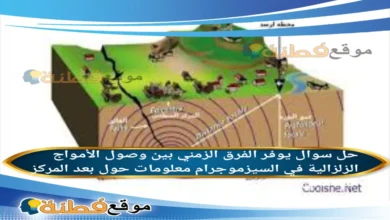 يوفر الفرق الزمني بين وصول الأمواج الزلزالية في السيزموجرام معلومات حول بعد المركز السطحي.