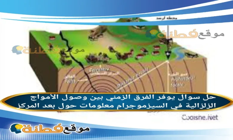 يوفر الفرق الزمني بين وصول الأمواج الزلزالية في السيزموجرام معلومات حول بعد المركز السطحي.