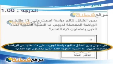 يبين الشكل نتائج دراسة أجريت على ١٦٠ طالبا عن الرياضة المفضلة لديهم، ما النسبة المئوية لعدد الذين يفضلون كرة القدم