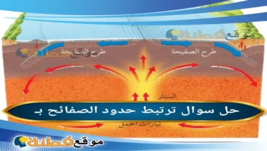 ترتبط حدود الصفائح