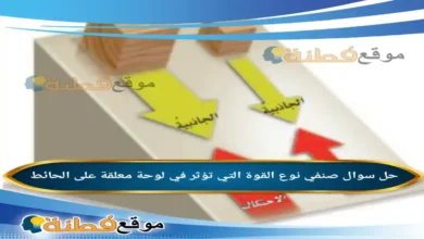 صنفي نوع القوة التي تؤثر في لوحة معلقة على الحائط