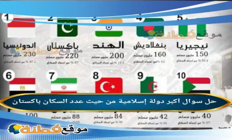 أكبر دولة إسلامية من حيث عدد السكان باكستان