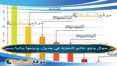 وضع نتائج التجربة في جدول، ورسمها بيانياً يسمى