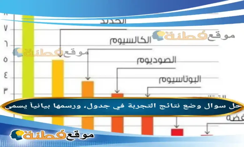 وضع نتائج التجربة في جدول، ورسمها بيانياً يسمى