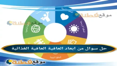 من ابعاد العافية العافية الغذائية