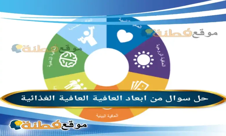 من ابعاد العافية العافية الغذائية