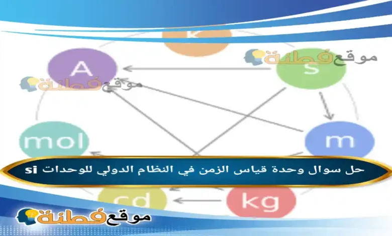 وحدة قياس الزمن في النظام الدولي للوحدات si
