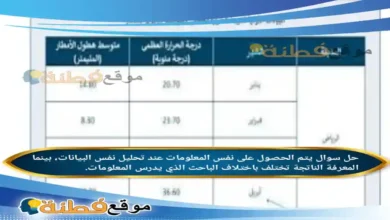 يتم الحصول على نفس المعلومات عند تحليل نفس البيانات، بينما المعرفة الناتجة تختلف باختلاف الباحث الذي يدرس المعلومات.