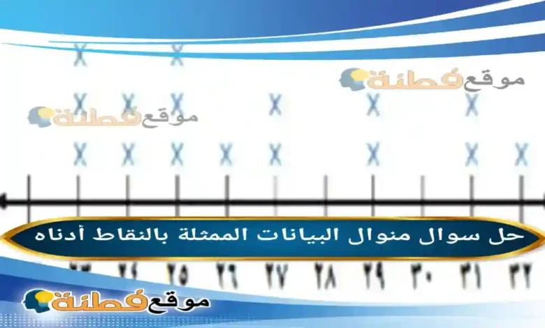 منوال البيانات الممثلة بالنقاط أدناه