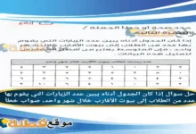 إذا كان الجدول أدناه يبين عدد الزيارات التي يقوم بها عدد من الطلاب إلى بيوت الأقارب خلال شهر واحد