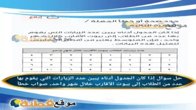إذا كان الجدول أدناه يبين عدد الزيارات التي يقوم بها عدد من الطلاب إلى بيوت الأقارب خلال شهر واحد
