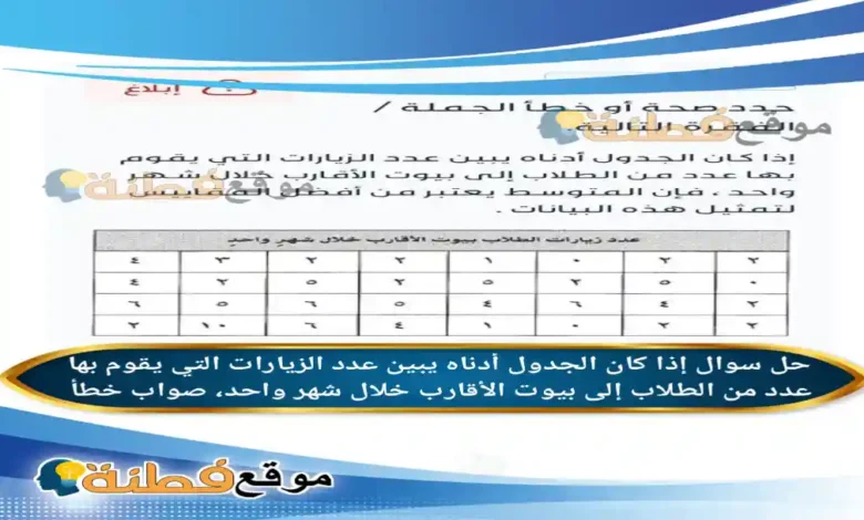 إذا كان الجدول أدناه يبين عدد الزيارات التي يقوم بها عدد من الطلاب إلى بيوت الأقارب خلال شهر واحد