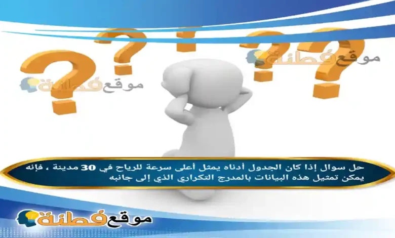 إذا كان الجدول أدناه يمثل أعلى سرعة للرياح في 30 مدينة ، فإنه يمكن تمثيل هذه البيانات بالمدرج التكراري الذي إلى جانبه