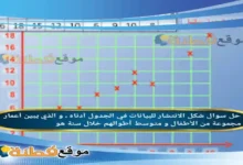 شكل الانتشار للبيانات في الجدول أدناه ، و الذي يبين أعمار مجموعة من الأطفال و متوسط أطوالهم خلال سنة هو
