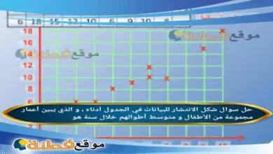 شكل الانتشار للبيانات في الجدول أدناه ، و الذي يبين أعمار مجموعة من الأطفال و متوسط أطوالهم خلال سنة هو