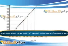 مستعيناً بالرسم البياني المجاور أين يكون موقع العداء بعد 5 ثواني؟