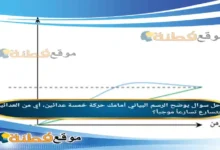 يوضح الرسم البياني أمامك حركة خمسة عدائين، أي من العدائين يتسارع تسارعأً موجباً؟