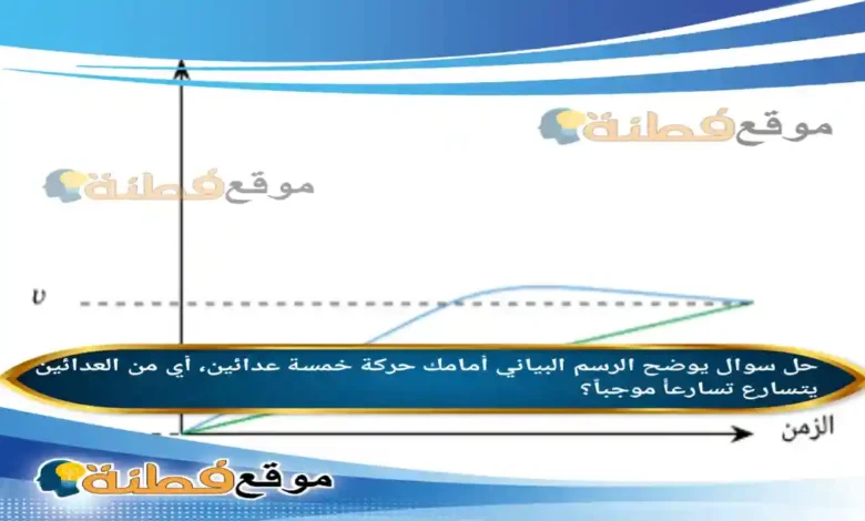 يوضح الرسم البياني أمامك حركة خمسة عدائين، أي من العدائين يتسارع تسارعأً موجباً؟