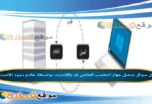 يتصل جهاز الحاسب الخاص بك بالإنترنت بواسطة خادم مزود الإنترنت.