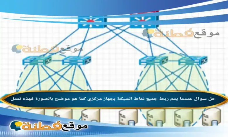 عندما يتم ربط جميع نقاط الشبكة بجهاز مركزي كما هو موضح بالصورة فهذه تمثل