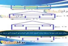 صنع عامر نموذجًا مصغرًا يشابه المنزل أدناه، فأي النماذج هو النموذج الذي صنعه عامر؟