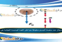عند سقوط الجسم سقوطا حرا فإن القوة الوحيدة المؤثرة هي fg