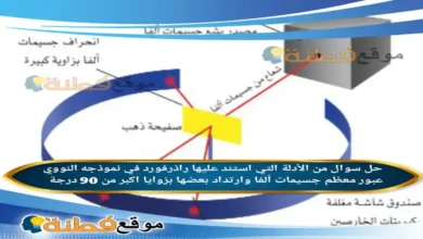 من الأدلة التي استند عليها راذرفورد في نموذجه النووي عبور معظم جسيمات ألفا وارتداد بعضها بزوايا اكبر من 90 درجة