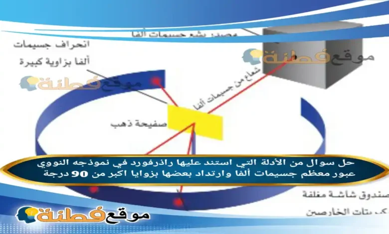 من الأدلة التي استند عليها راذرفورد في نموذجه النووي عبور معظم جسيمات ألفا وارتداد بعضها بزوايا اكبر من 90 درجة