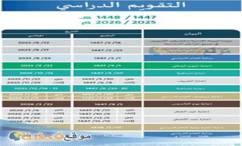 عودة المدارس بعد عيد الأضحى 1447