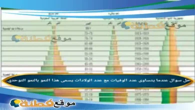عندما يتساوى عدد الوفيات مع عدد الولادات يسمى هذا النمو بالنمو التوحدي.