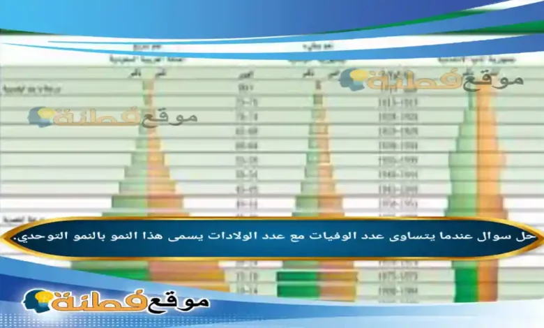 عندما يتساوى عدد الوفيات مع عدد الولادات يسمى هذا النمو بالنمو التوحدي.