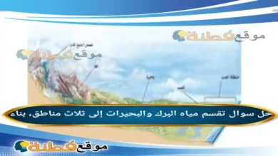 تقسم مياه البرك والبحيرات إلى ثلاث مناطق، بناء