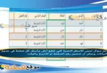 تسمى الأسطر النصية التي تُطبع أعلى وأسفل كل صفحة في جدول البيانات وممكن أن تتضمن رقم الصفحة او التاريخ والوقت