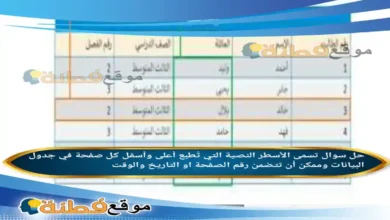 تسمى الأسطر النصية التي تُطبع أعلى وأسفل كل صفحة في جدول البيانات وممكن أن تتضمن رقم الصفحة او التاريخ والوقت